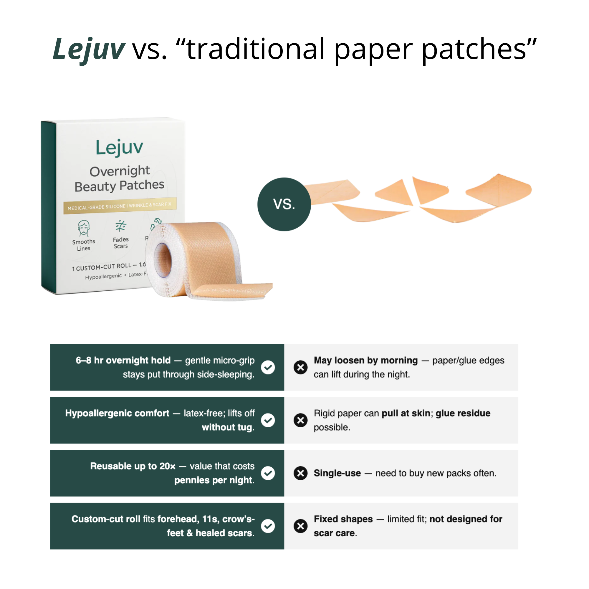 Lejuv Beauty Patches