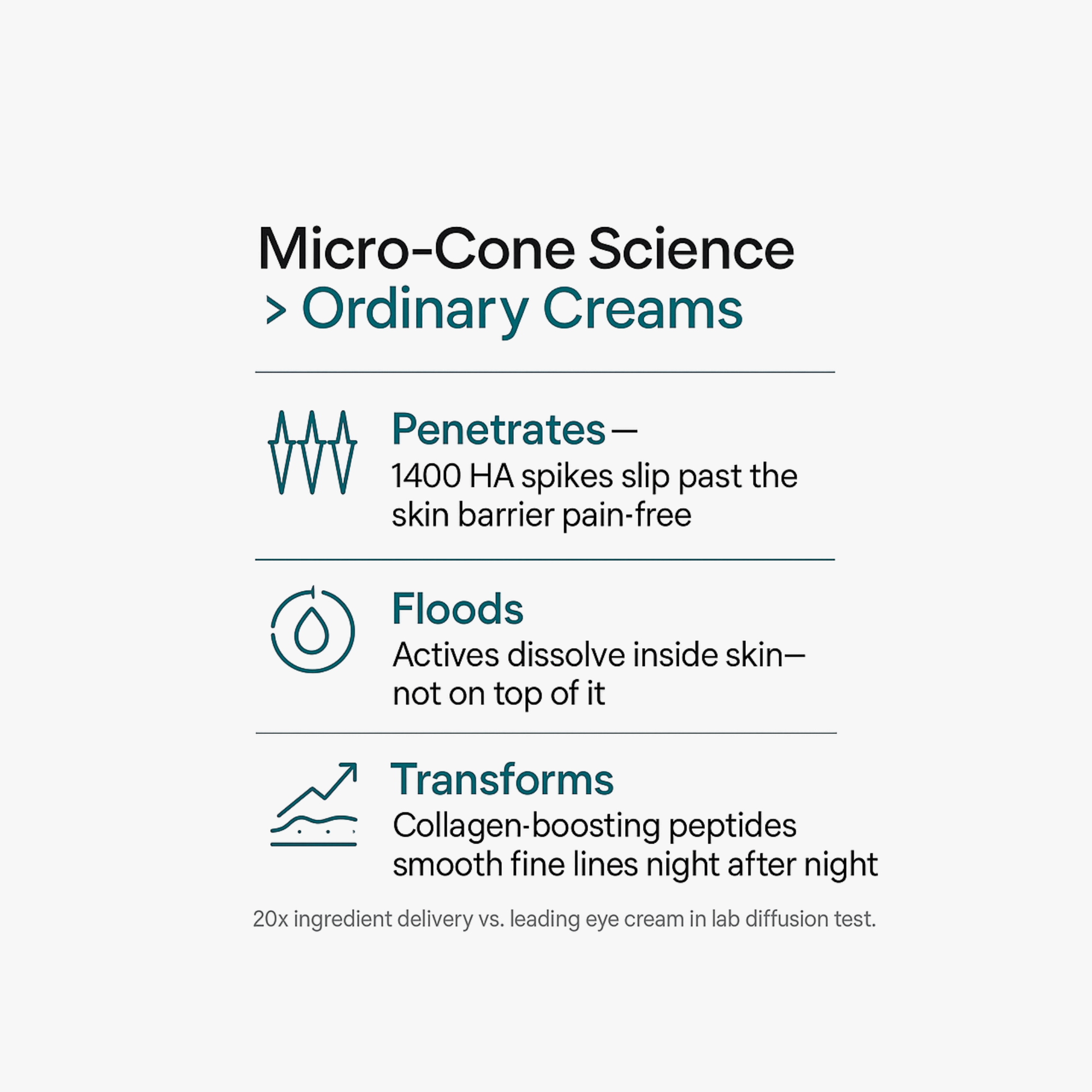 Hyaluronic Microneedle Patches
