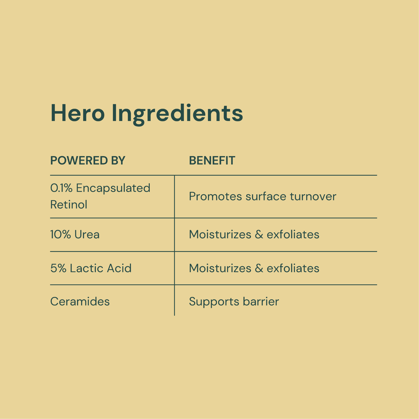 Lejuv for Body Bumps